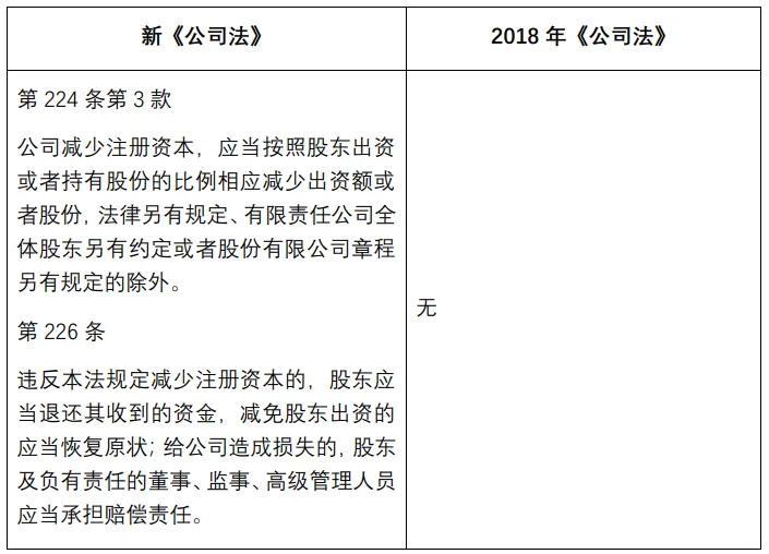 新《公司法》实施：红筹架构的调整与应对策略详解