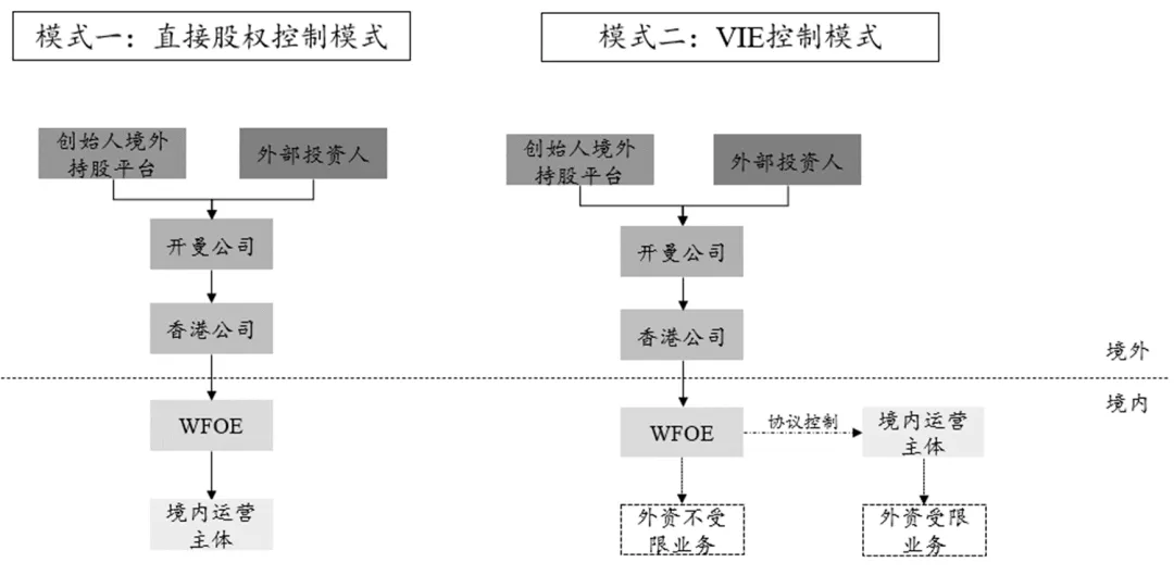 新《公司法》实施：红筹架构的调整与应对策略详解